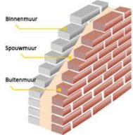 Spouwmuurisolatie